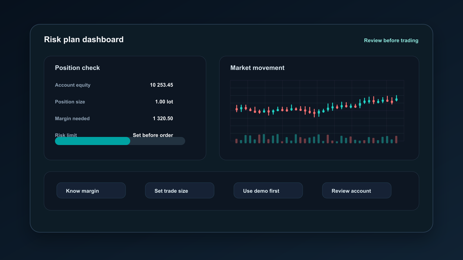 MGM risk plan dashboard visual with position check and market movement